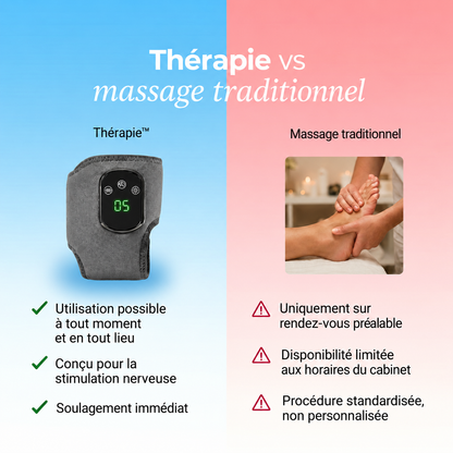 ThermaPied™ – Masseur Pieds & Chevilles 3-en-1 Chauffant